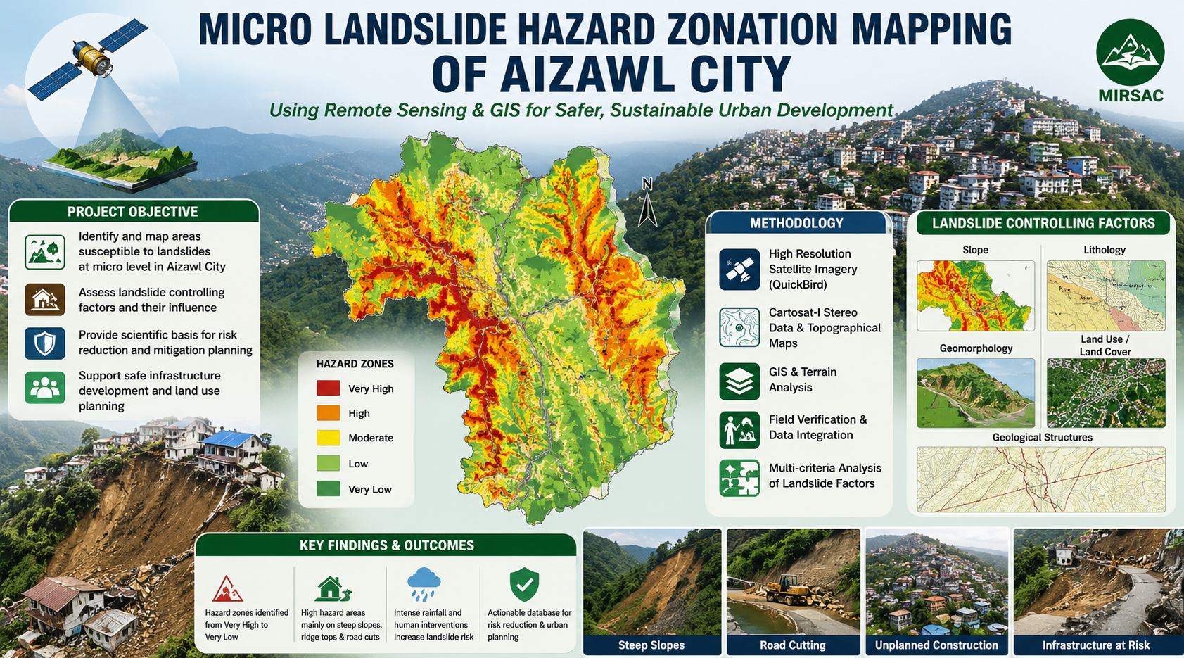 Micro Landslide Hazard Zonation Mapping of Aizawl City